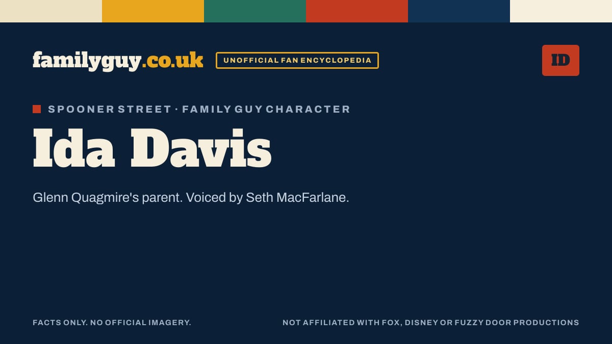 Ida Davis monogram card in the familyguy.co.uk design