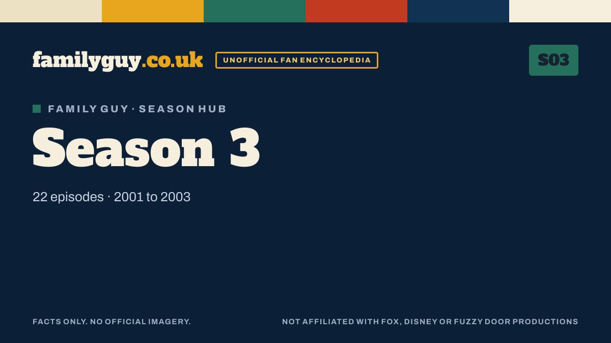 Family Guy season 3 card in the familyguy.co.uk design